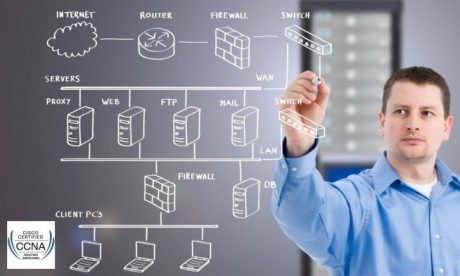 Luyện Thi Chứng Chỉ Cisco CCNA R&S