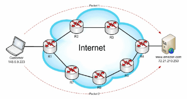 [CCNA] Standard IP Switching - LEARNS
